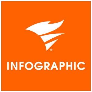 solarwinds infographic orange